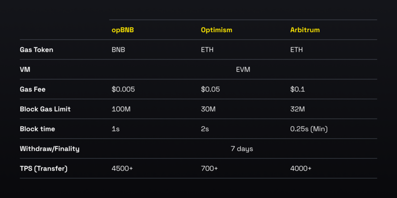 Dynamic Network Factors That Force BNB Gas Fees to Spike