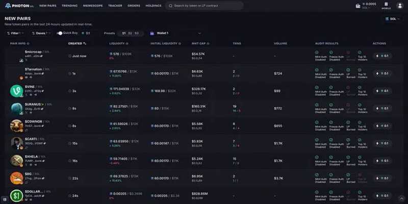 15 Essential On-Chain Tools to Track BNB Whales