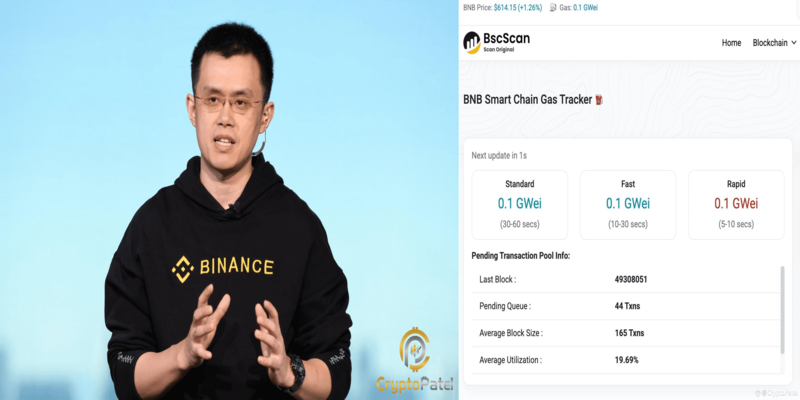 Professional On-Chain Habits to Actively Avoid Rising BNB Gas Fees