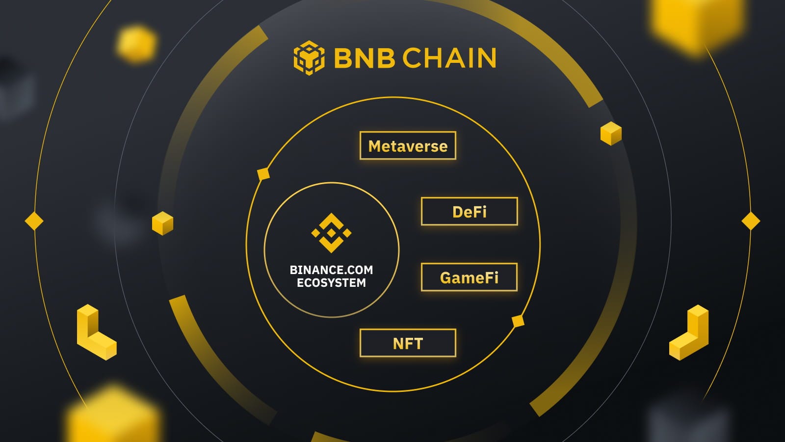 Why is the BNB Chain Ecosystem So Obsessed with Food?